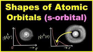 🔴 Shapes of Atomic Orbitals Part 1  sorbital  Chemistry for Class 11 in HINDI [upl. by Niwrehs427]