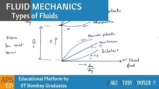 Newtonian amp NonNewtonian Fluids  Fluid Mechanics [upl. by Ilowell]