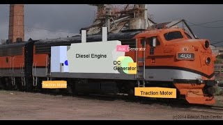 Diesel Engines in EMD F7 Locomotive [upl. by Broome728]