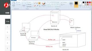 how bacula works Good For Linux Interviews [upl. by Althea369]