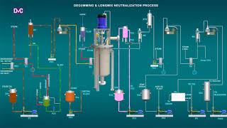 EdibleVegetableCooking Oil DegummingNeutralization Process [upl. by Gipson]