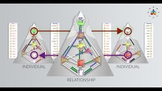 Human Design Relationships  Breakthrough [upl. by Ecneralc503]