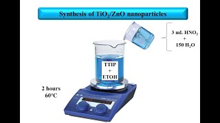 How to synthesis TiO2ZnO nanoparticles [upl. by Edbert]