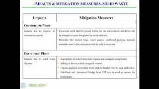 Environmental Impacts and Mitigation Measures for EIA [upl. by Harmon]