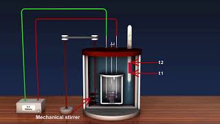 Bomb Calorimeter [upl. by Sreip]