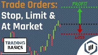 Order Types Limit Order Stop Order amp At Market Order Trading Basics Series [upl. by Angelina]