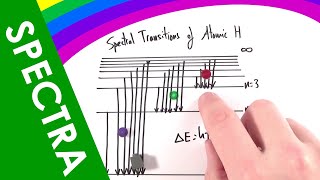 Emission and Absorption Line Spectra  A Level Physics [upl. by Ambrogino925]