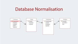 Database Normalisation Introduction [upl. by Tuhn]