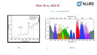 Webinar  Near Infrared NIR Spectroscopy and NIRvascan Instrument [upl. by Remlap]