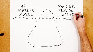 The Iceberg Model [upl. by Hacceber]