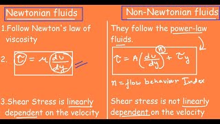 Newtonian Vs NonNewtonian Fluids Quick Differences amp Comparison [upl. by Dlorrej]