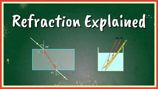 Refraction Explained [upl. by Caria]